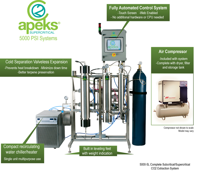 Apeks co2 extraction machine review